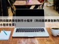 香港狗动图表情包制作小程序（狗动图表情包制作小程序免费）